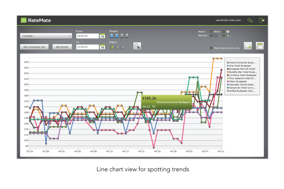 screenshot of RateMate Rate Shopper